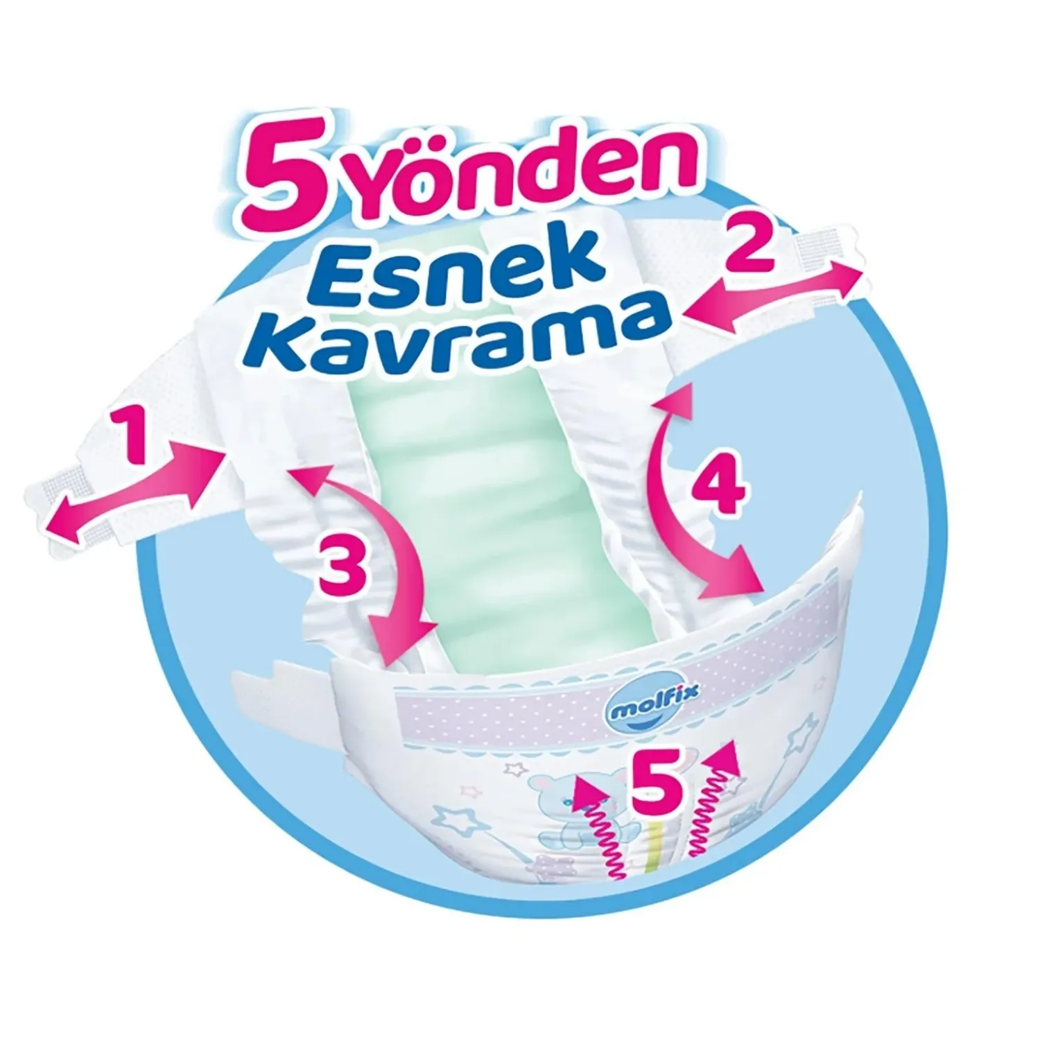 Molfix Bebek Bezi 6 Beden Extra Large 15+ Kg 80li Aylık Paket