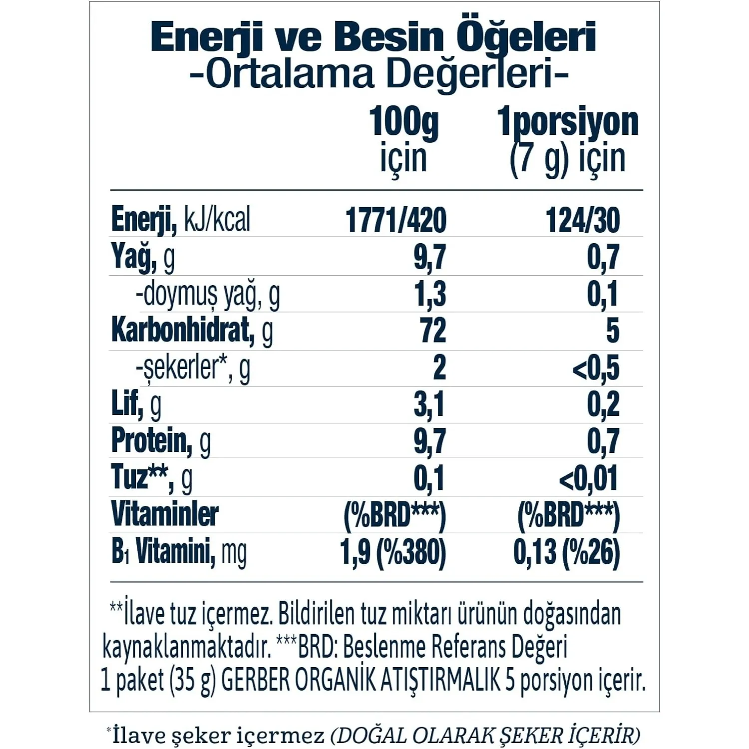 Gerber Organik Buğday Ve Yulaf Bebek Atıştırmalığı 35 gr 10+ Ay