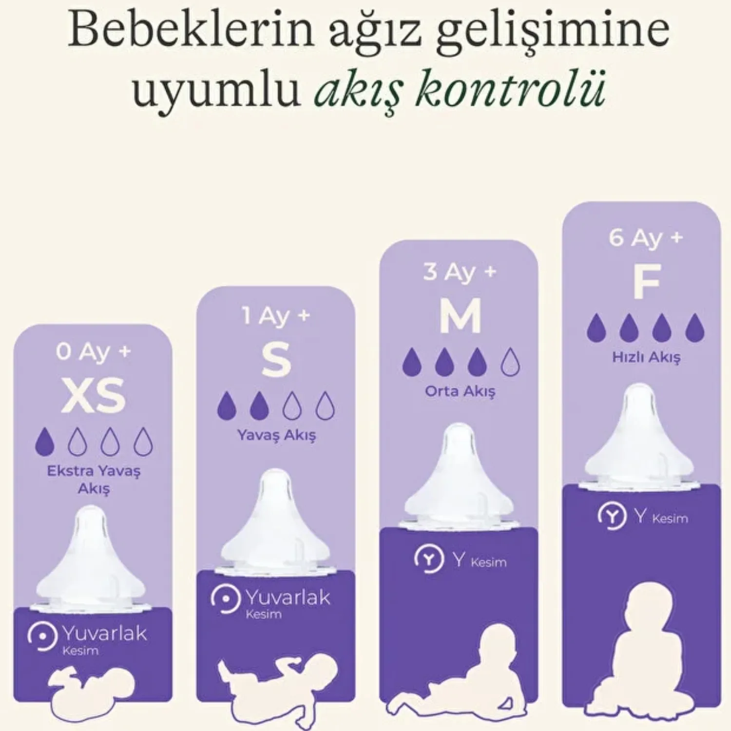 Lansinoh NaturalWave Nipple XS Biberon Emzigi Lansinoh NaturalWave Nipple XS Biberon Emzigi