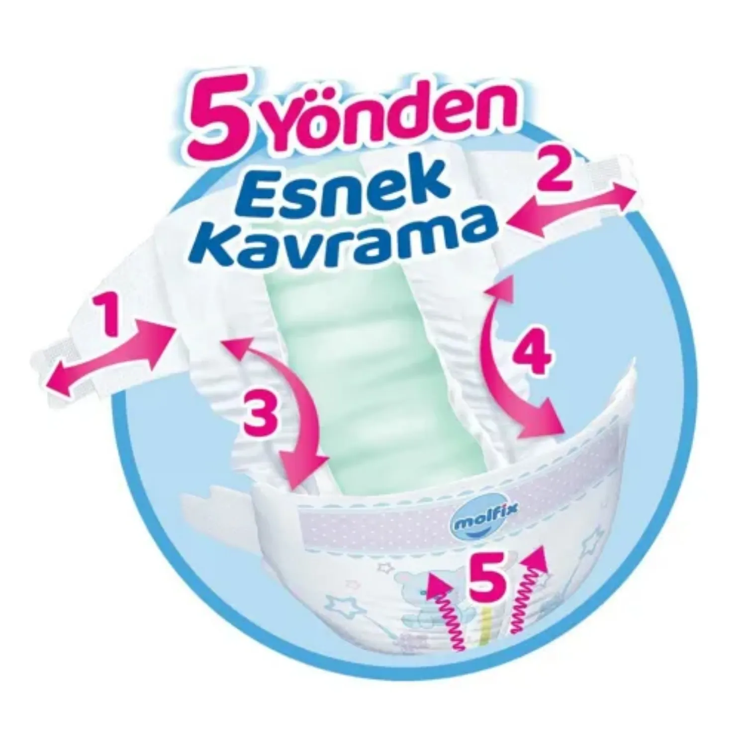 Molfix Külot Bebek Bezi 7 Beden XXL 19+ Kg 27li Fırsat Paketi