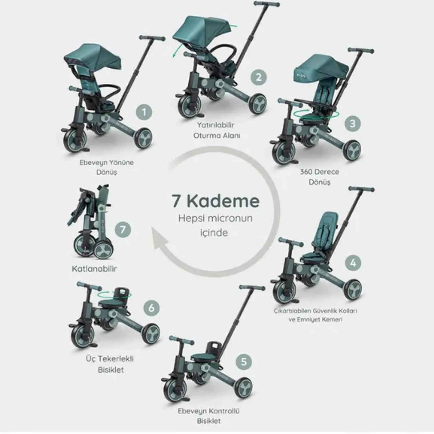 Micro 4in1 360 Derece Dönen Ve Katlanabilir Bisiklet - Matcha