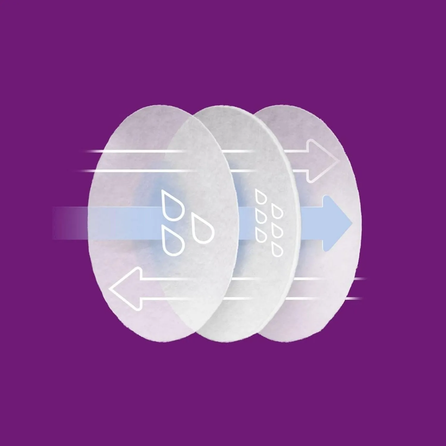 Philips Avent SCF254/61 Tek Kullanımlık Göğüs Pedi 60lı