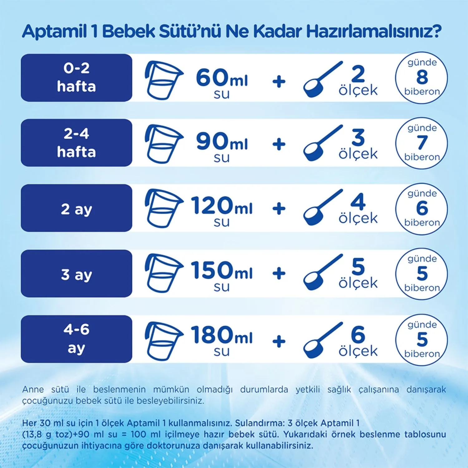 Aptamil 4 Devam Sütü 1200 Gr