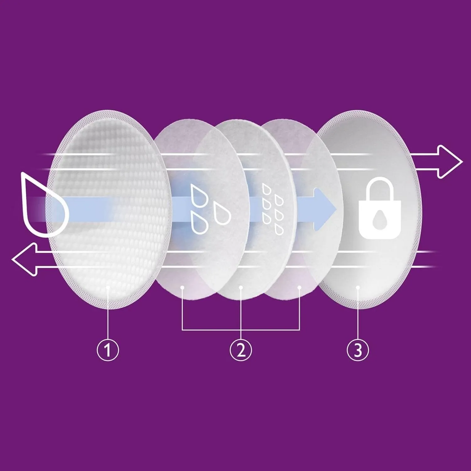 Philips Avent SCF254/61 Tek Kullanımlık Göğüs Pedi 60lı