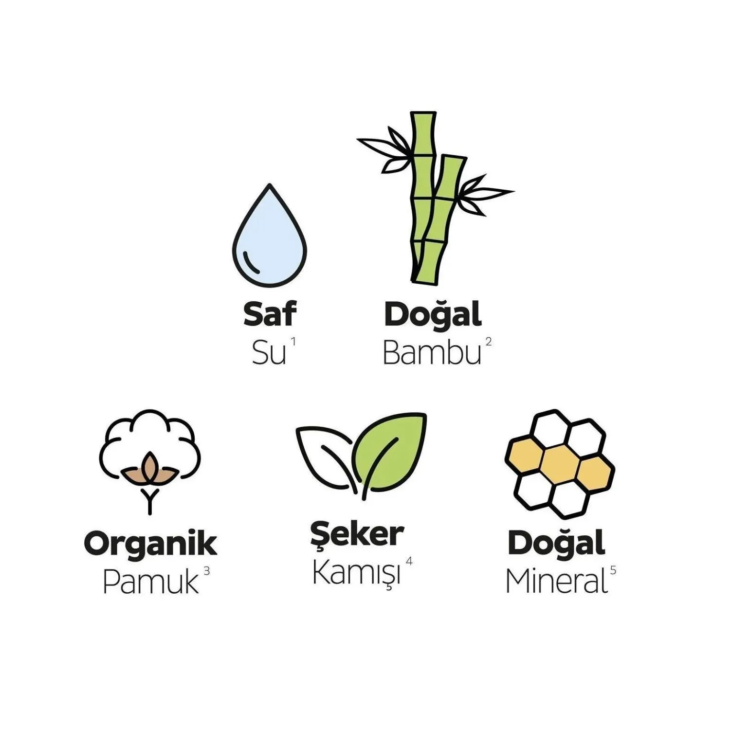 Sleepy Bio Natural Hijyenik Ped Gece Ekstra Mega Paket 26 Adet