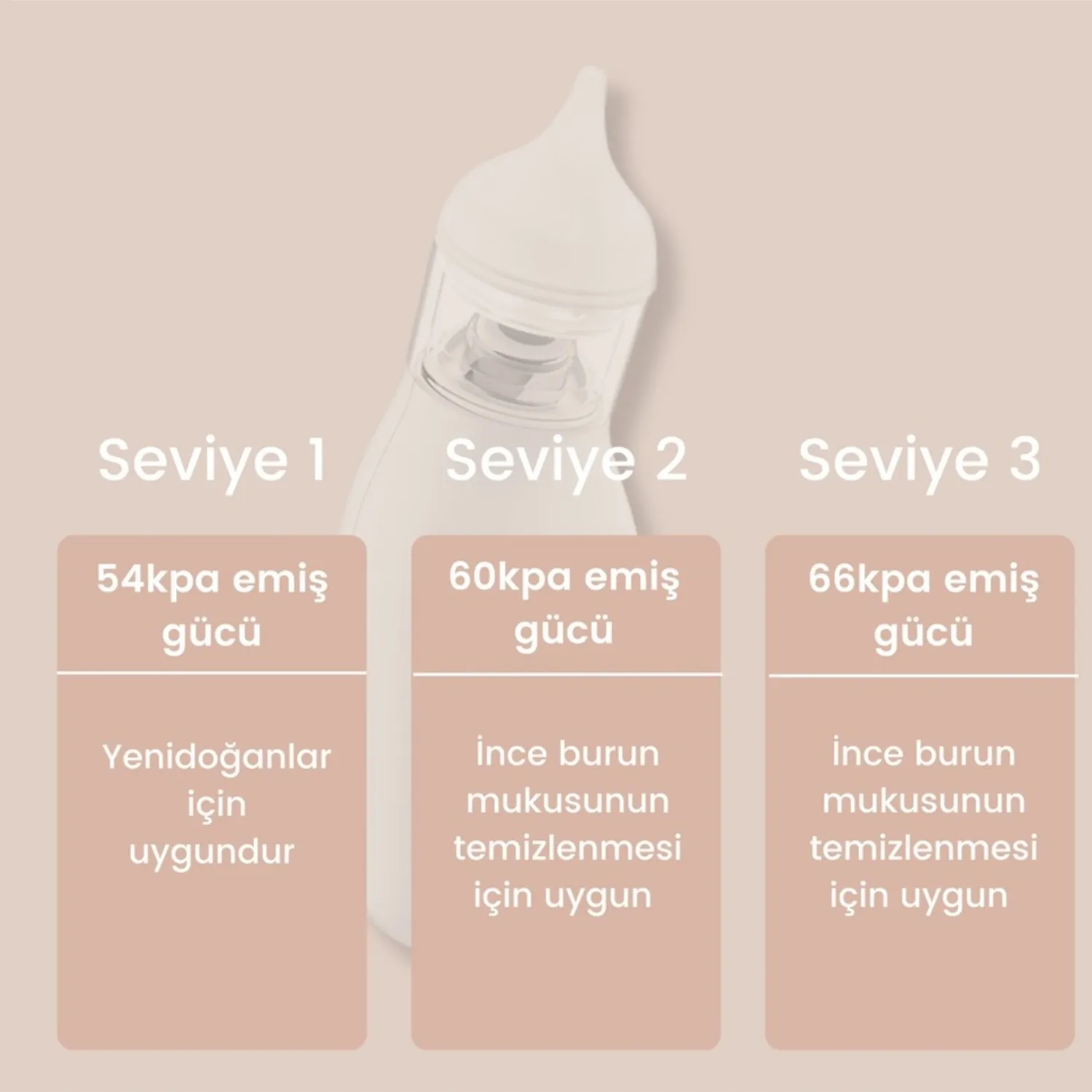 Bebebao Q2 Elektrikli Bebek Burun Aspiratörü Çocuk Burun Temizleme Makinesi Şarjlı